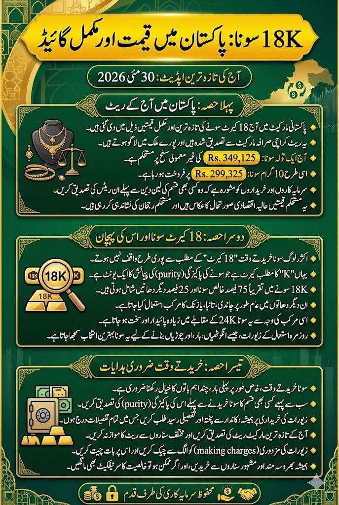Gold Price in Pakistan for Today, May 30, 2026 – Complete Rate Guide for 18K Gold Across All Weights